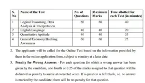 IDBI Junior Assistant Manager Syllabus PDF Download