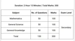 Bihar Iti Entrance Exam Syllabus Pdf Download